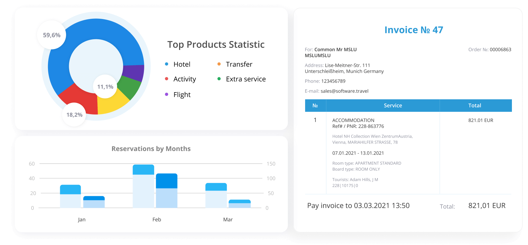 Reporting & Business Intelligence