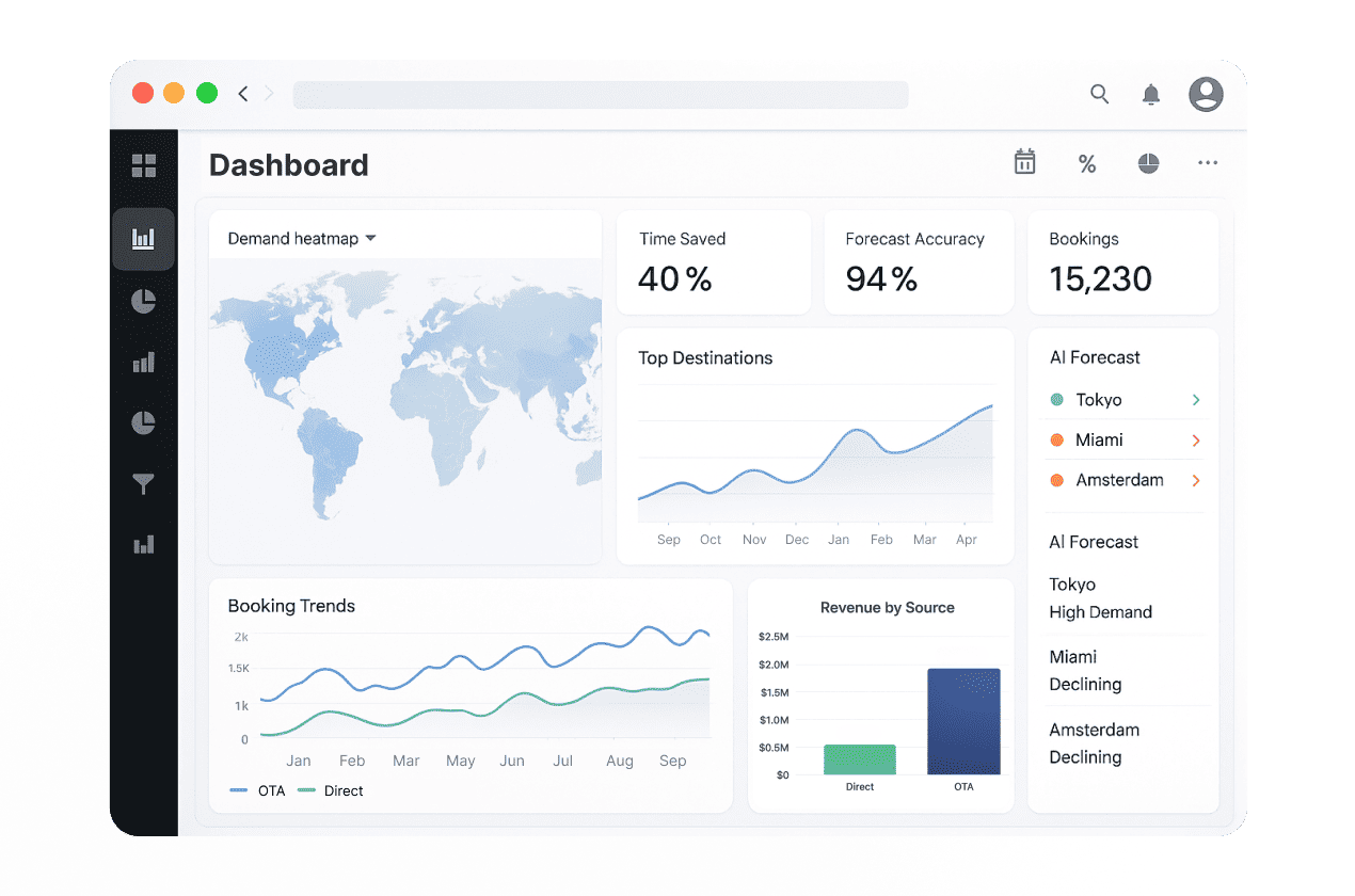 Screenshot of Dashboard of Software for travel data analytics