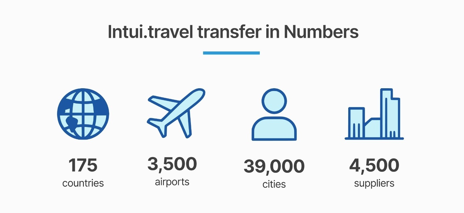 Infographic depicting intui.travel transfer in numbers as a business