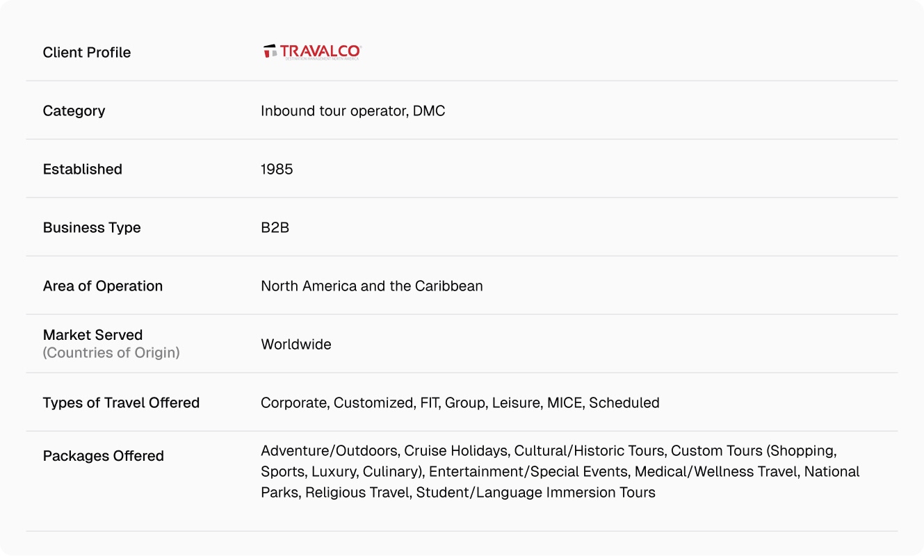 Infographic containing detailed profile of travalco