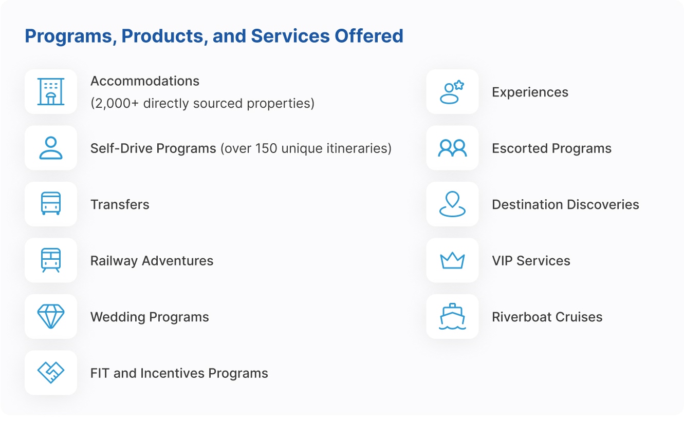 Detailed listing of Travalco's offerings