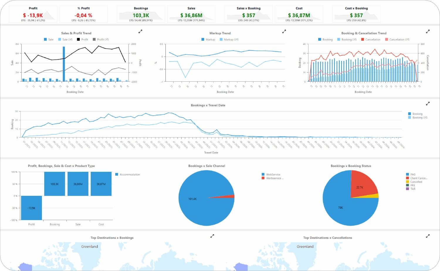 Screenshot of business intelligence module by Juniper