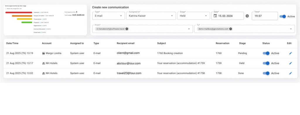 CRM and Customer Experience