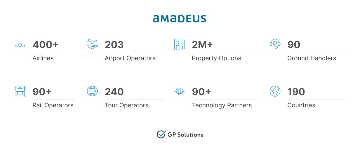 Information about Amadeus capabilities in numbers