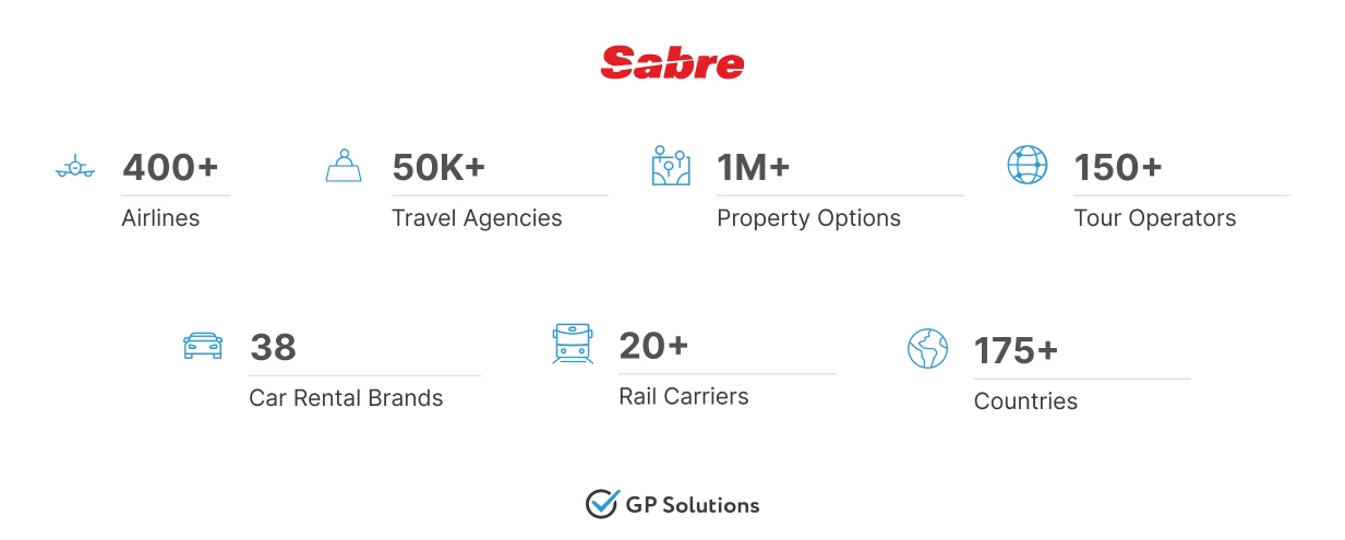 Information about Sabre capabilities in numbers