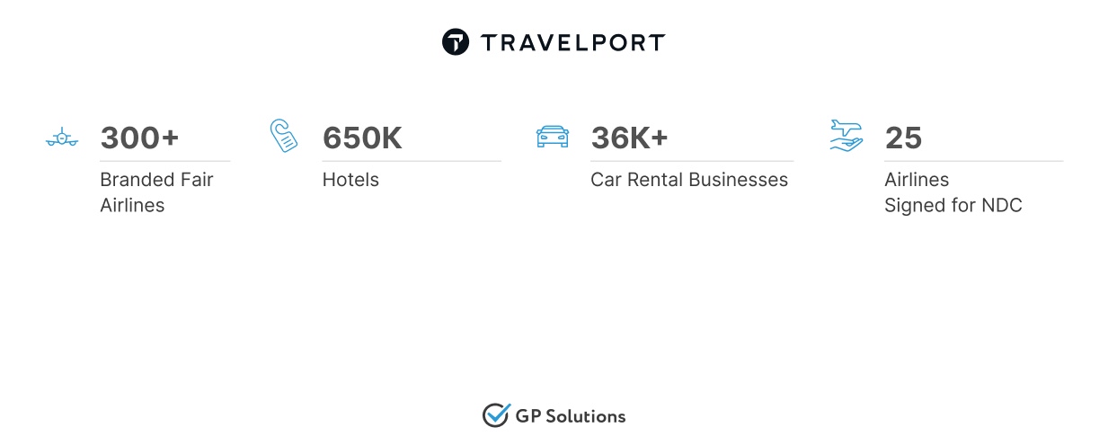 Information about TravelPort capabilities in numbers