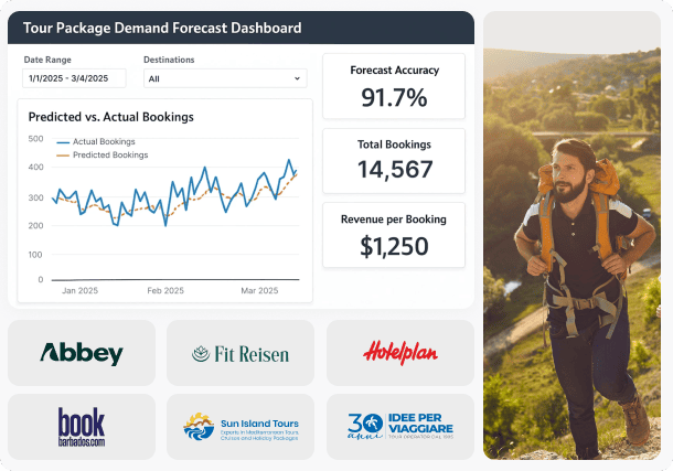 Screenshot of a system showing dynamics next to a photo of a traveler