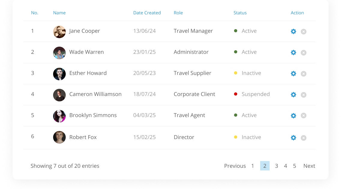GP Solutions travel back-office user management system