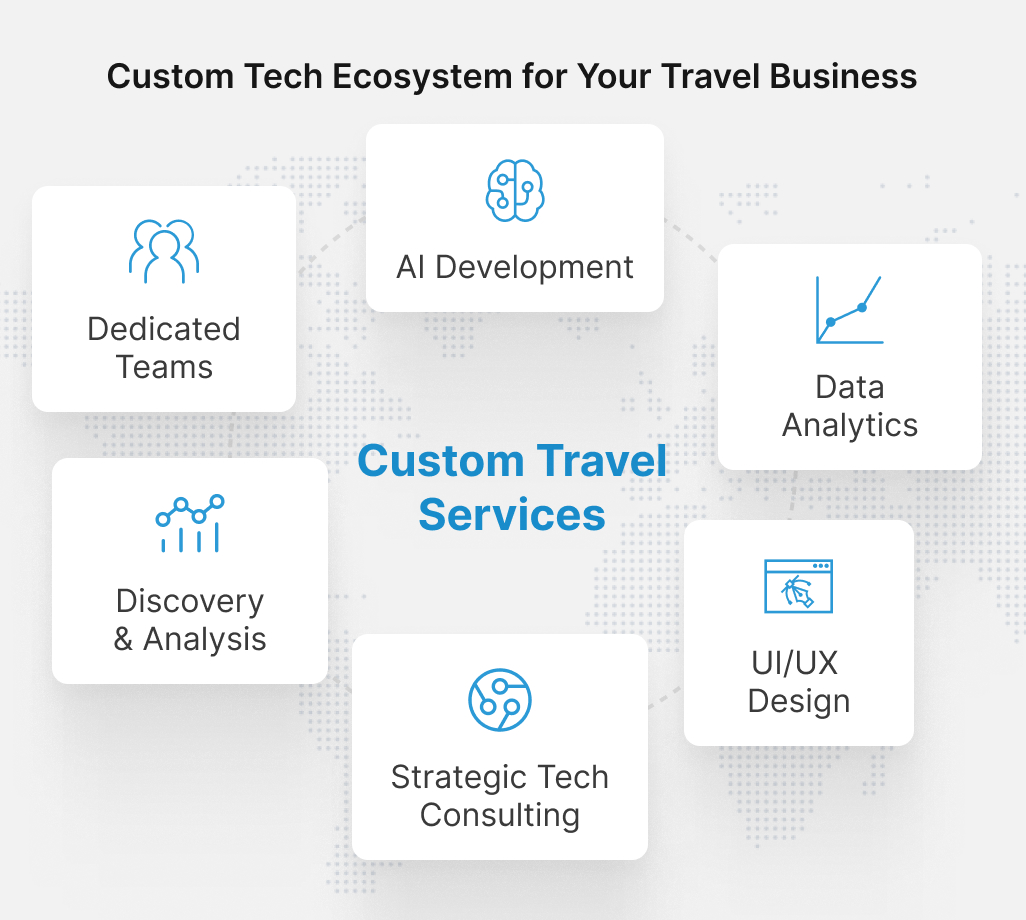 custom services from GP Solutions