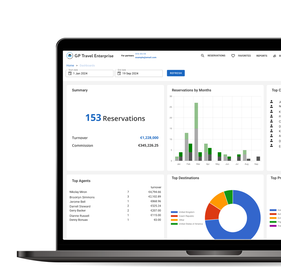 BI Interface of GP Travel Enterprise