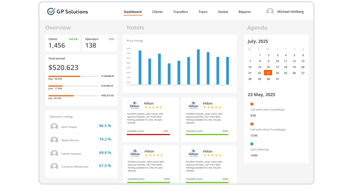 GP Solutions travel back-office for tour operators