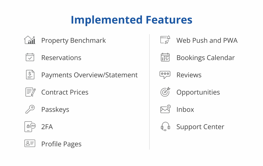 A graphic titled "Implemented Features" listing 14 functional updates for a platform, each accompanied by a simple line icon. Features include: Property Benchmark and Reservations Payments Overview/Statement and Contract Prices Passkeys, 2FA, and Profile Pages Web Push/PWA and Bookings Calendar Reviews, Opportunities, Inbox, and Support Center