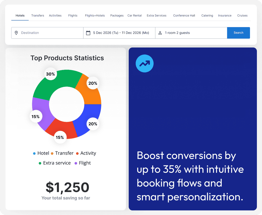 booking flows and smart personalization