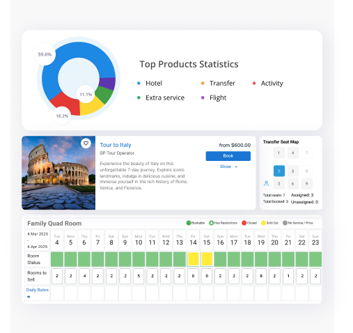 Reise-Dashboard mit Produktstatistiken, einer Buchungskarte für eine Italien-Rundreise, einem Sitzplan und Zimmerverfügbarkeiten.