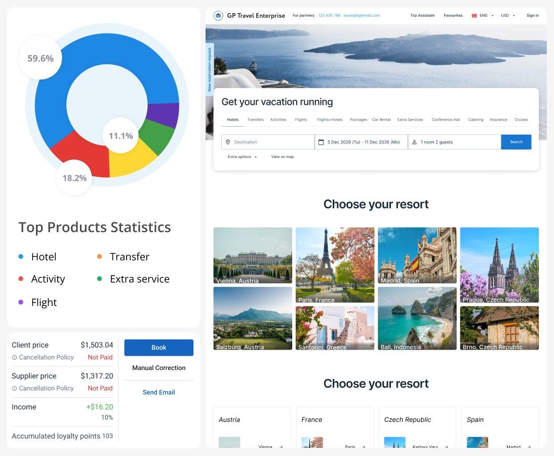 Dashboards of GP Travel Enterprise