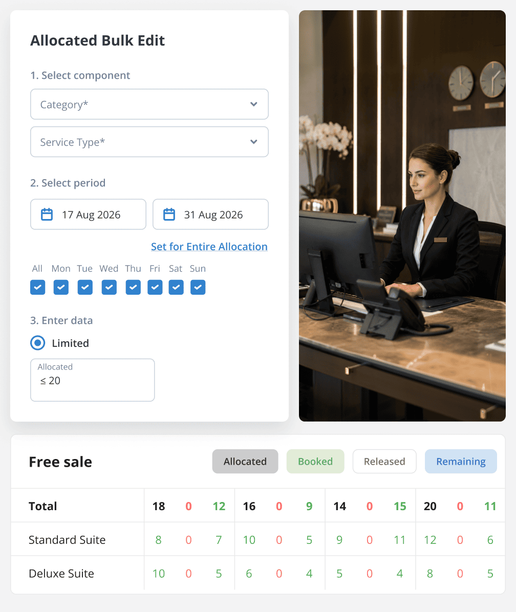 Form panel for Allocated Bulk Edit with category/service selectors, date pickers, day checkboxes, and data input fields beside a receptionist at a desk; bottom shows a 'Free sale' status table with totals and room types.