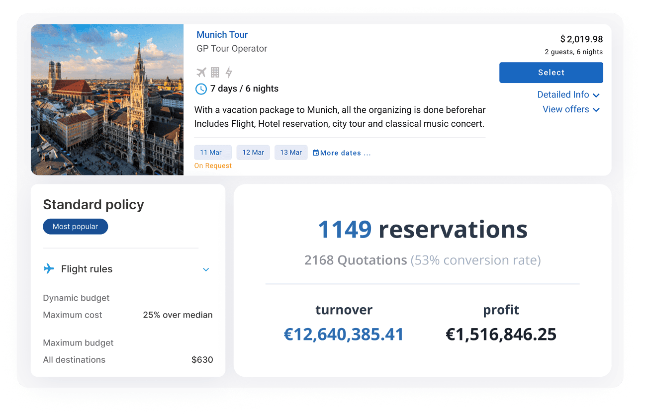 Travel booking dashboard showing a Munich tour package with a Select button and price, for 2 guests and 6 nights.