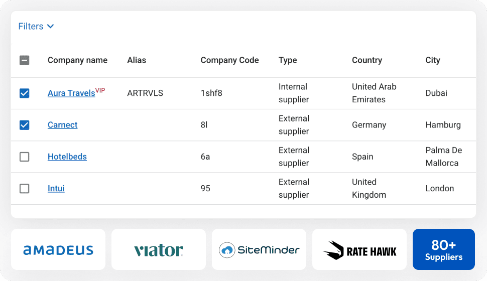 Panel showing a filterable supplier table with four rows, checkboxes on the left; Aura Travels VIP (ARTRVLS, code 1shf8) is an internal supplier for United Arab Emirates — Dubai; Carnet (alias 8l) external supplier for Germany — Hamburg; Hotelbeds (6a) external supplier for Spain — Palma De Mallorca; Intui (95) external supplier for United Kingdom — London. A row header includes Company name, Alias, Company Code, Type, Country, City with a Filters control at the top. Logos for Amadeus, Viator, SiteMinder, Rate Hawk, and “80+ Suppliers” appear below the table.