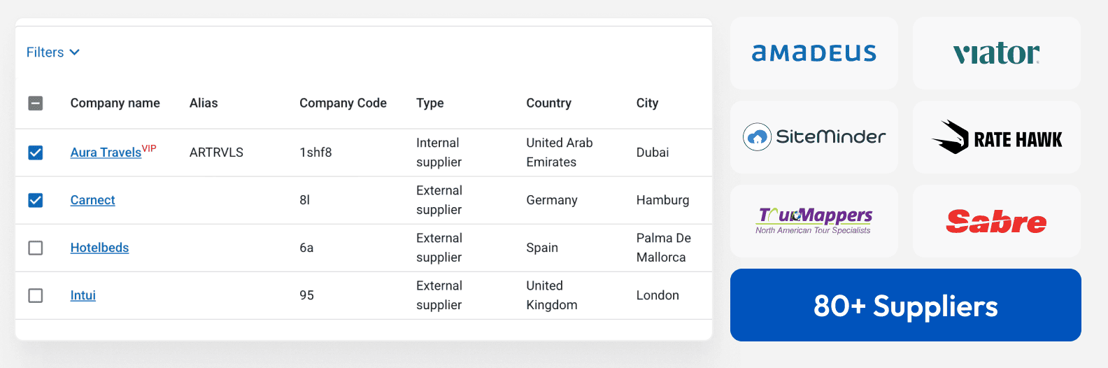Dashboard with a suppliers table and partner logos: shows Aura Travels and Carnect selected, Hotelbeds and Intui unchecked; logos for Amadeus, Viator, SiteMinder, Rate Hawk, TripMappers, Sabre; blue '80+ Suppliers' badge on right.