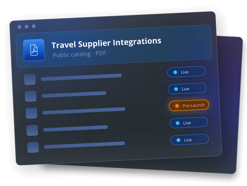 UI card titled Travel Supplier Integrations showing five items with status pills (mostly Live, one Pre-Launch).